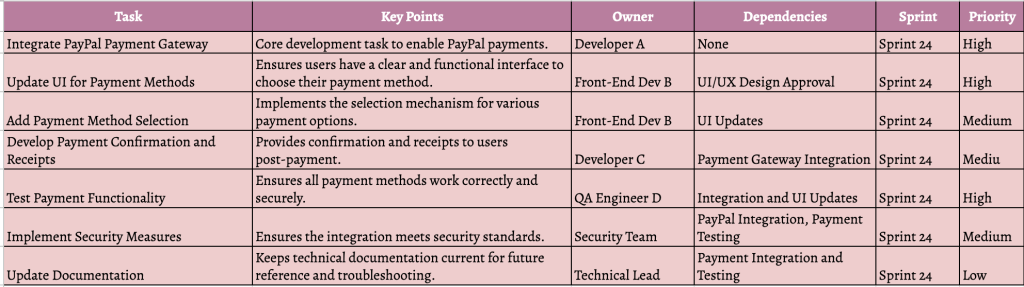 Unified Plan